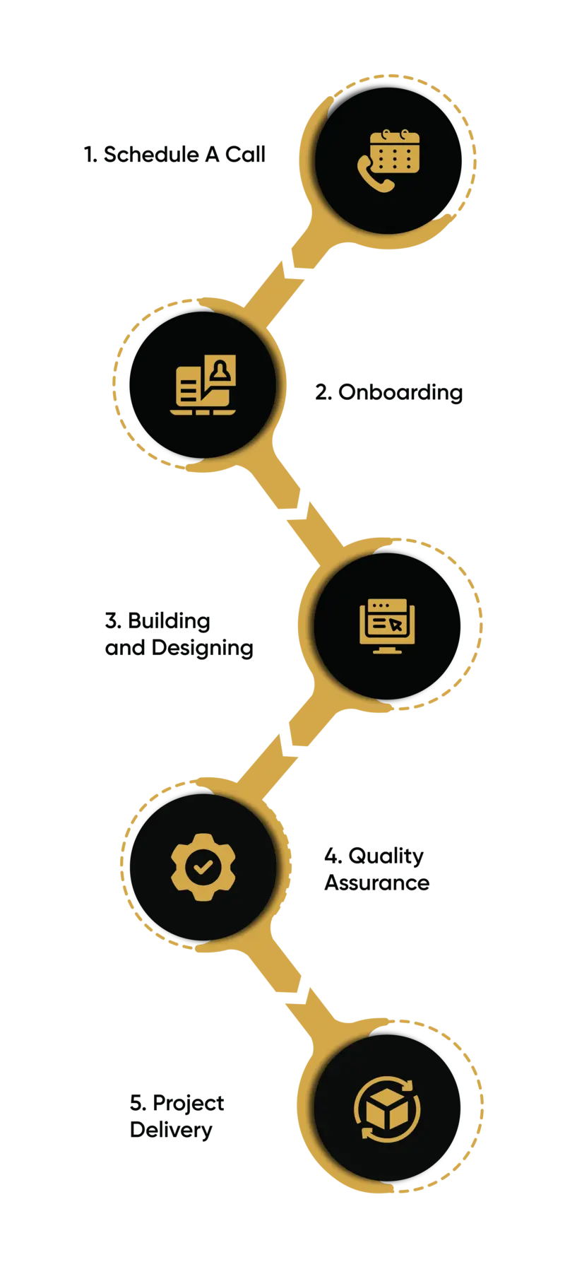 5 step web design process