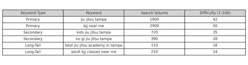 bjj keyword table
