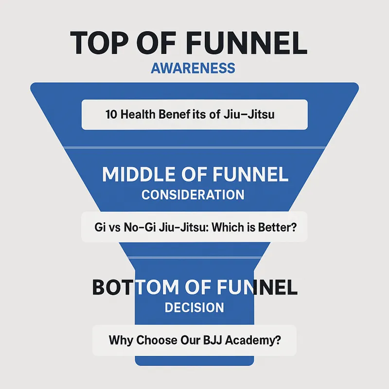 bjj website funnel