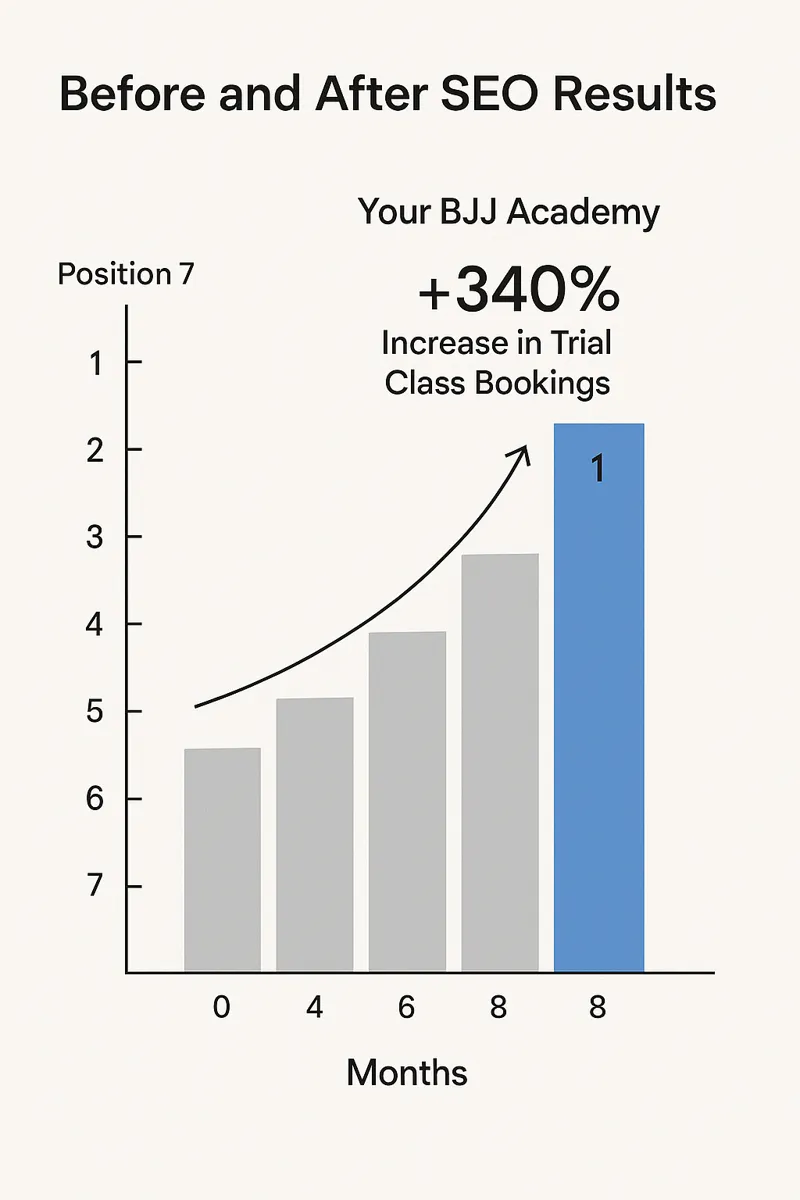 bjj organic rankings